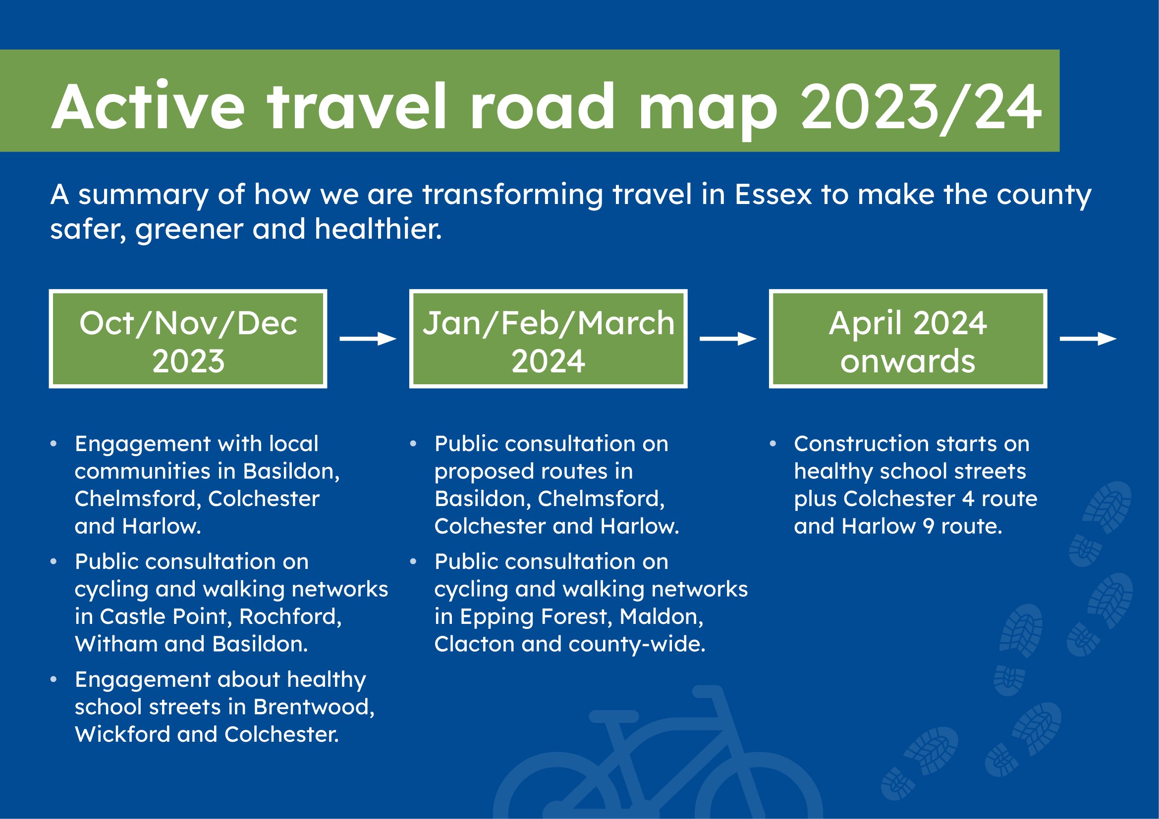 Local Walking and Cycling Routes Basildon, Castle Point, Rochford and